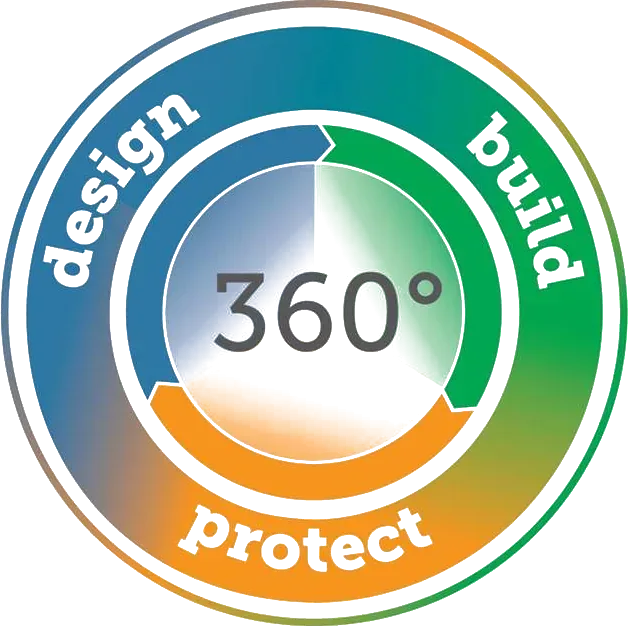 Beacon 360 Process graphic showing Design, Build, and Protect planning steps